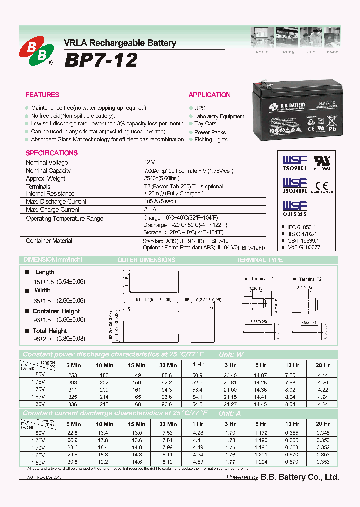 BP7-12-T2_9006077.PDF Datasheet