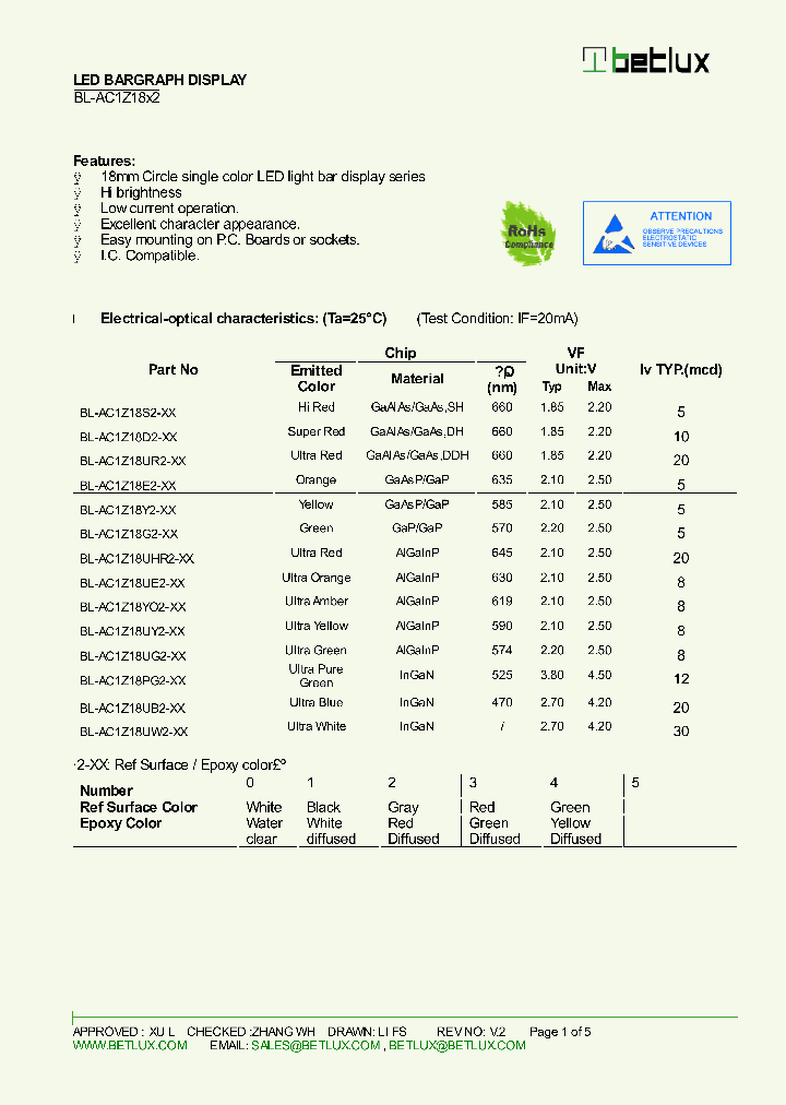 BL-AC1Z18UE2-XX_9007499.PDF Datasheet
