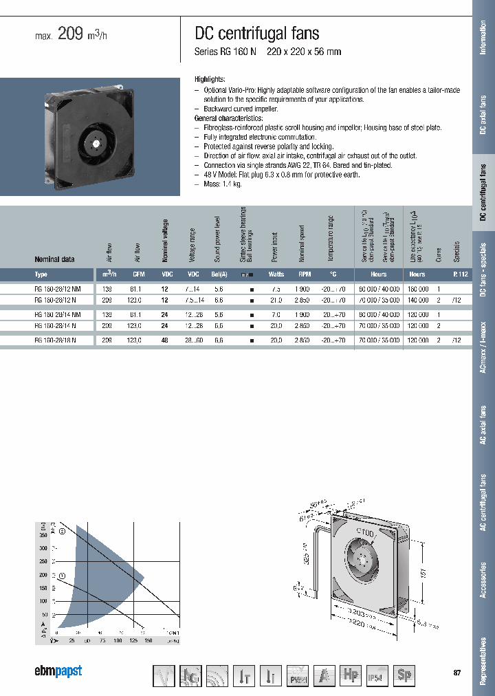RG160-2814NM_9011907.PDF Datasheet