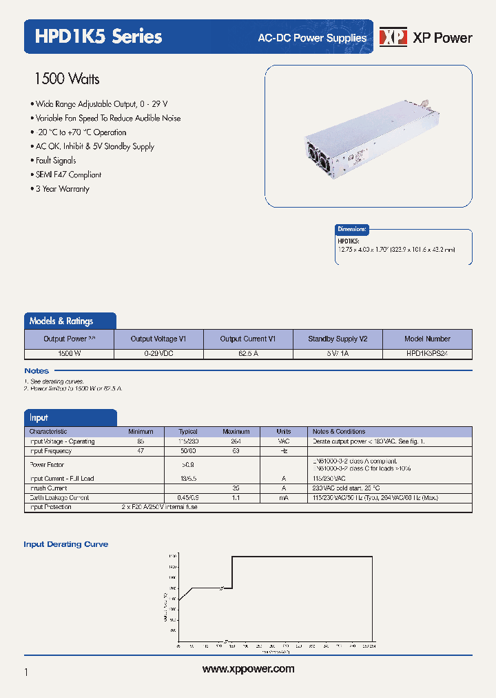 HPD1K5PS24_9011129.PDF Datasheet