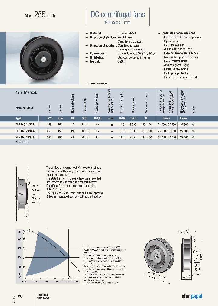 RER160-2814N_9011906.PDF Datasheet