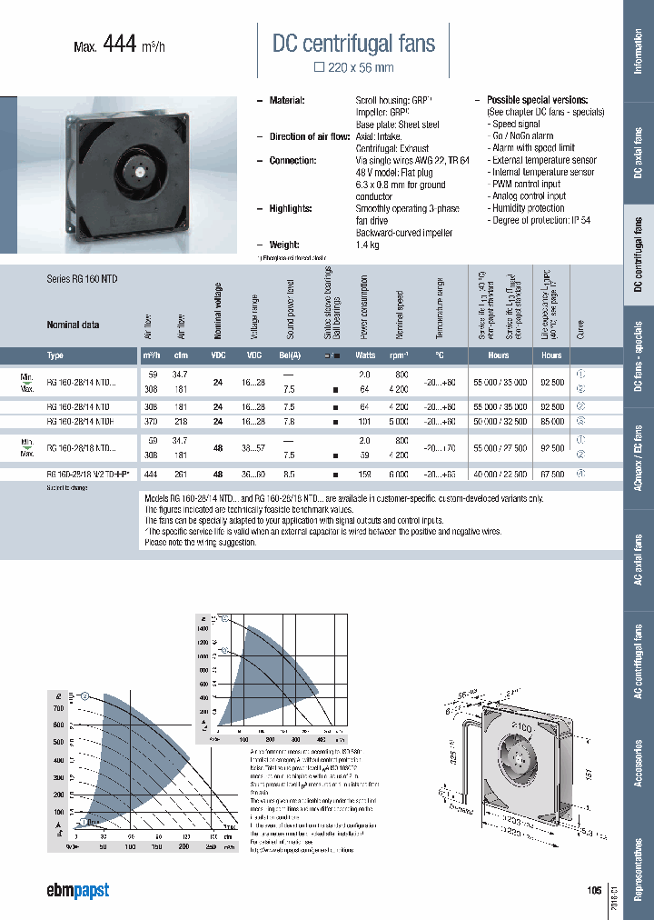 RG160-2814NTDH_9011909.PDF Datasheet