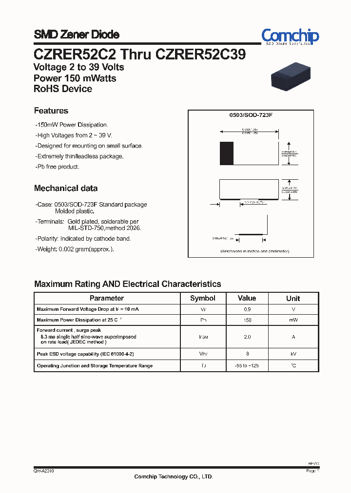 CZRER52C12_9015775.PDF Datasheet