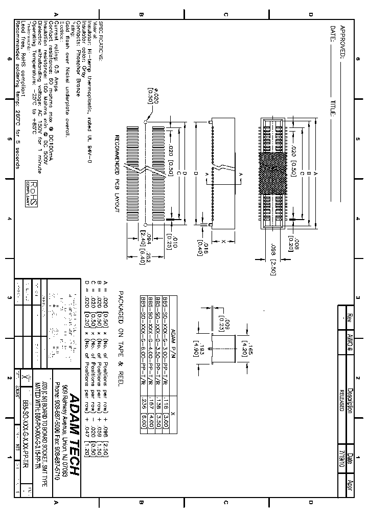 BB5-SO-XXX-G-PP-TR_9016560.PDF Datasheet