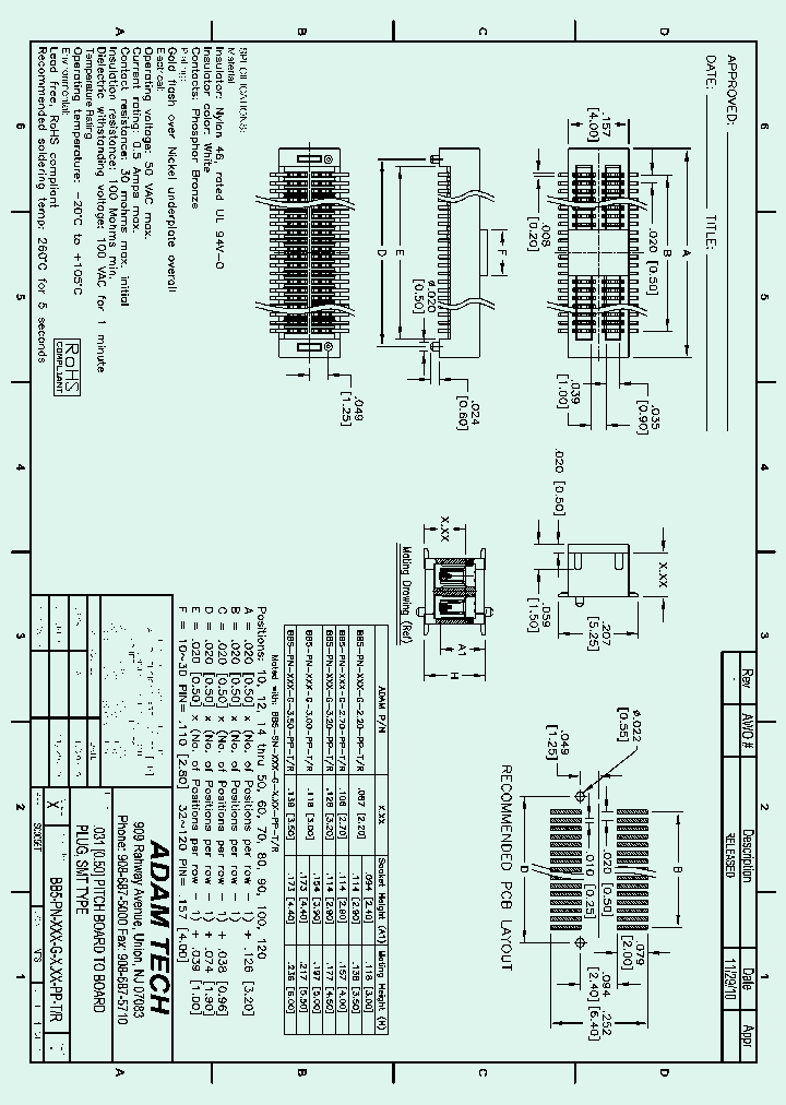 BB5-PN-XXX-G-PP-TR_9016551.PDF Datasheet