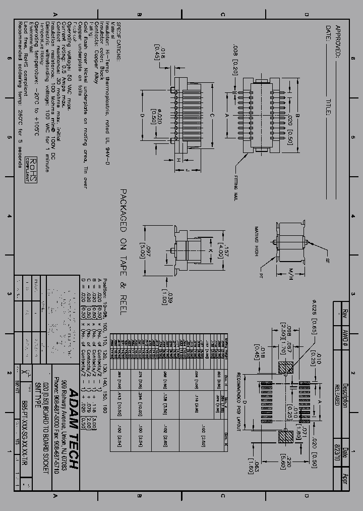 BB5-PT-XXX-SG-TR_9016552.PDF Datasheet