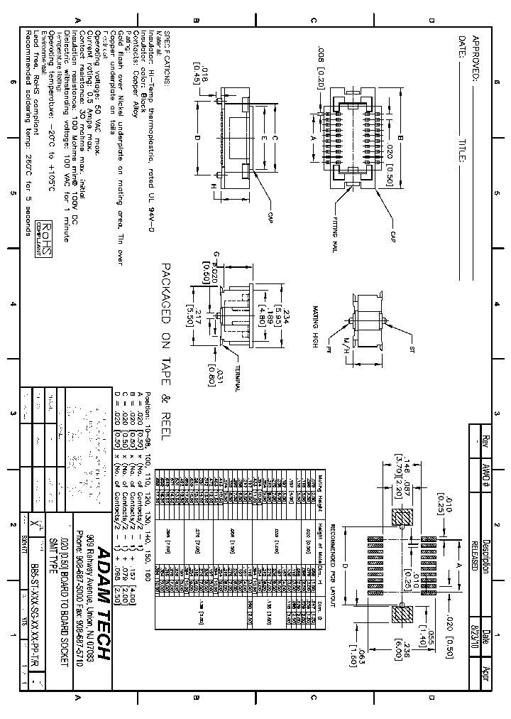 BB5-ST-XXX-SG-PP-TR_9016561.PDF Datasheet