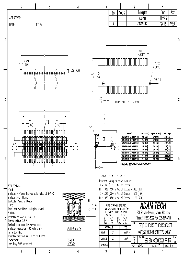 BB5-SW-XXX-G-XXX-PP-TR_9016562.PDF Datasheet