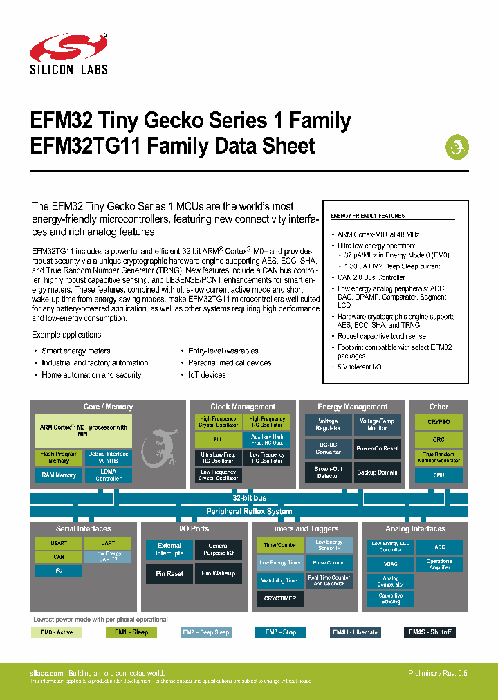 EFM32TG11_9017312.PDF Datasheet