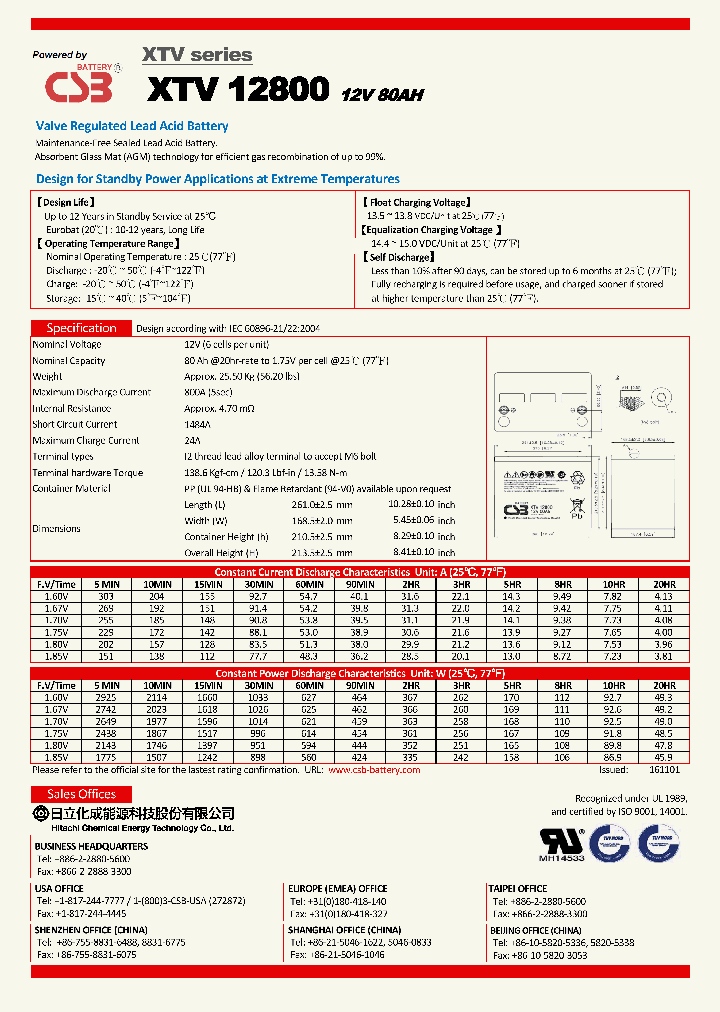 XTV12800-17_9020848.PDF Datasheet