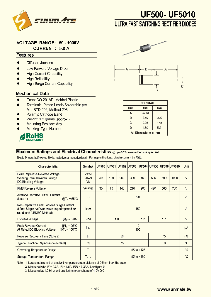 UF500_9022469.PDF Datasheet
