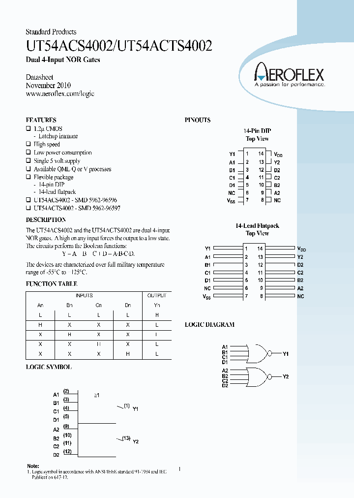 UT54ACTS4002_9022607.PDF Datasheet
