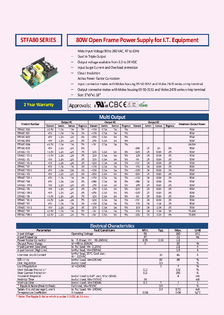STFA80-D00_9023182.PDF Datasheet