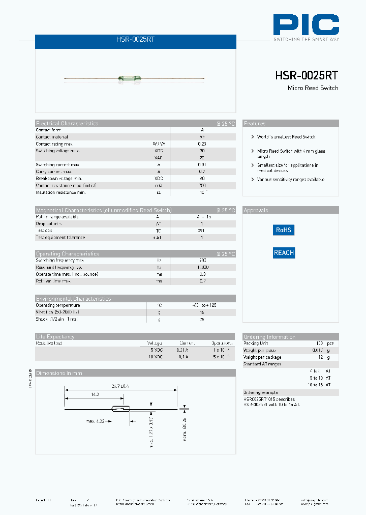 HSR-0025RT_9029014.PDF Datasheet