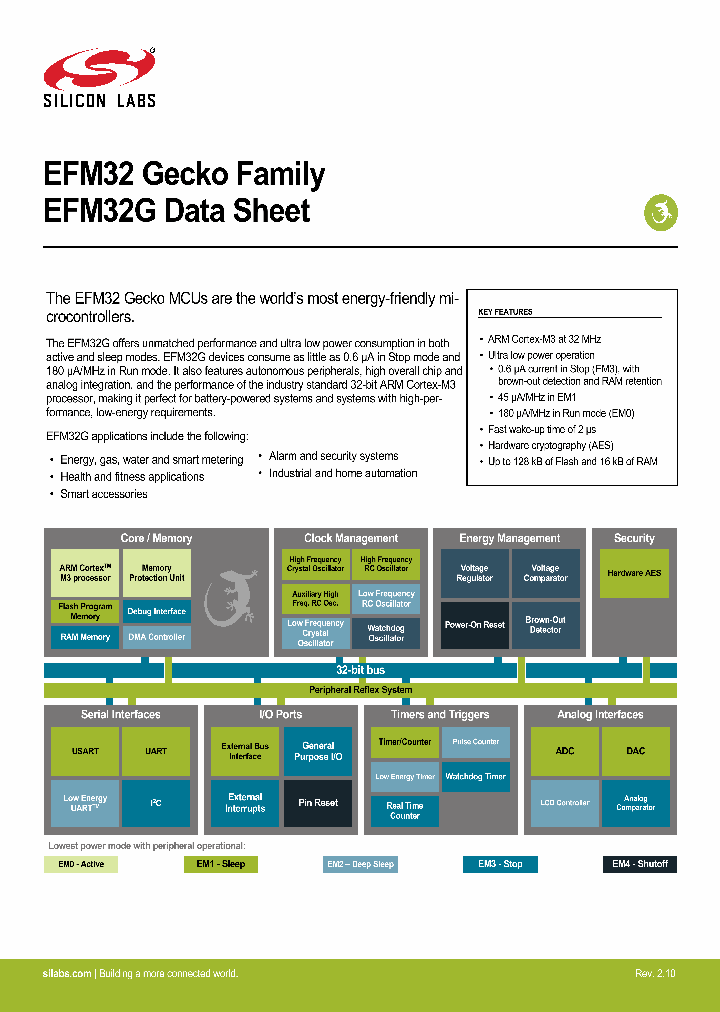 EFM32G_9030104.PDF Datasheet