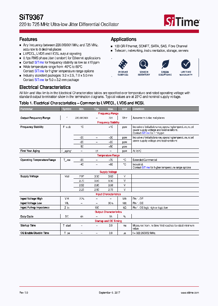 SIT9367_9030525.PDF Datasheet