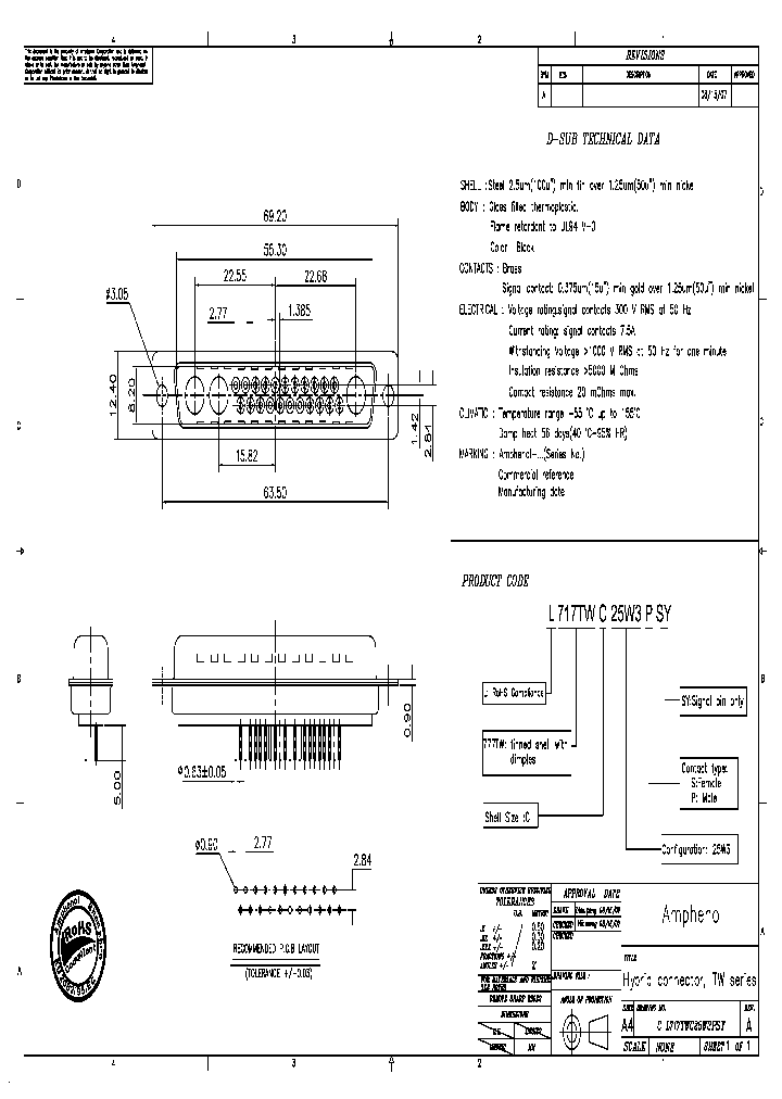 C-L717TWC25W3PSY_9032952.PDF Datasheet