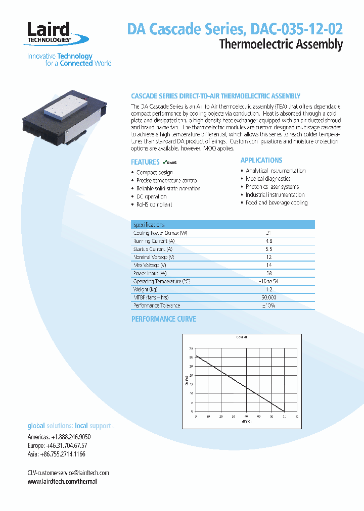 DAC-035-12-02_9037242.PDF Datasheet