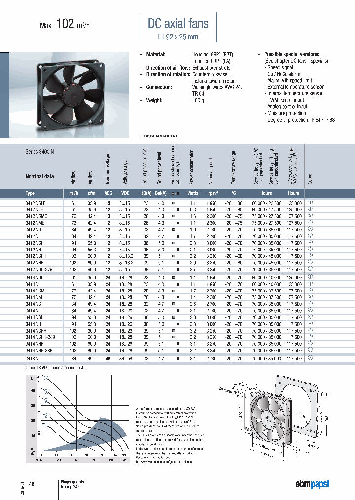 3412NHH-379_9038090.PDF Datasheet