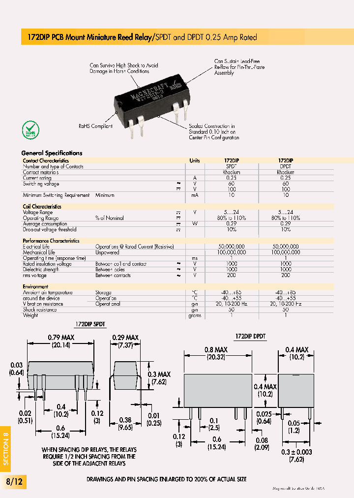 W172DIP-1_9038358.PDF Datasheet