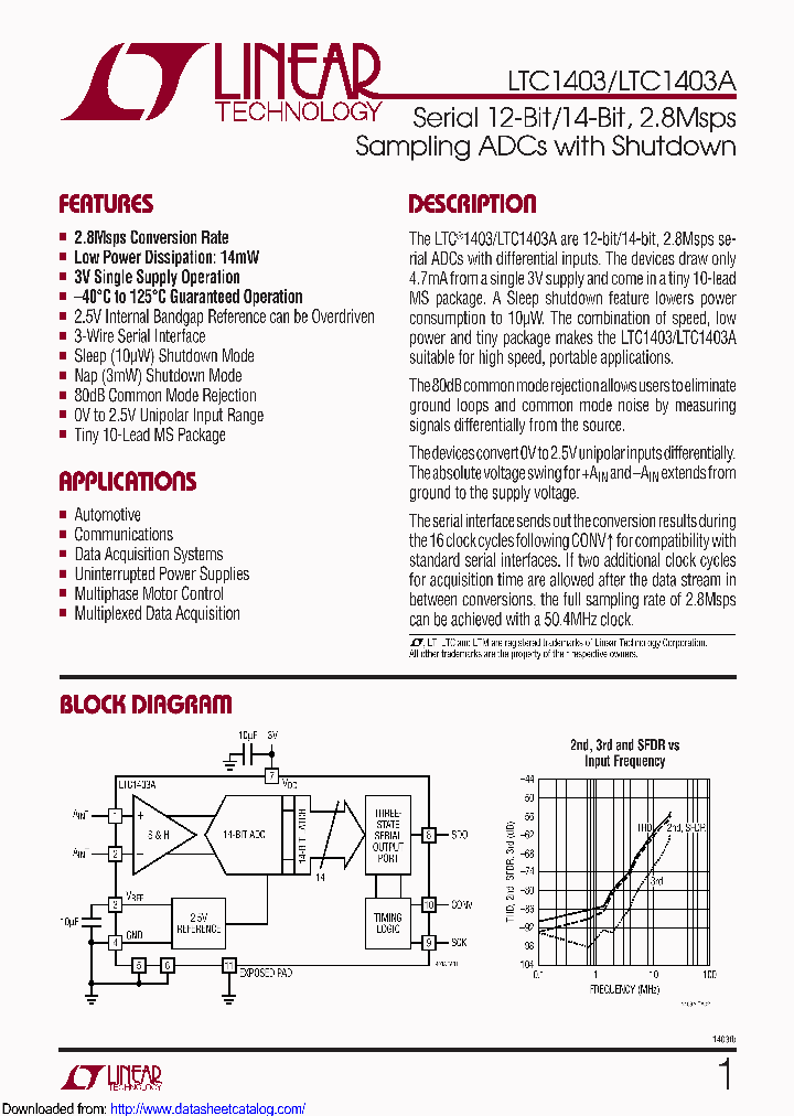 LTC1403AHMSEPBF_9042194.PDF Datasheet