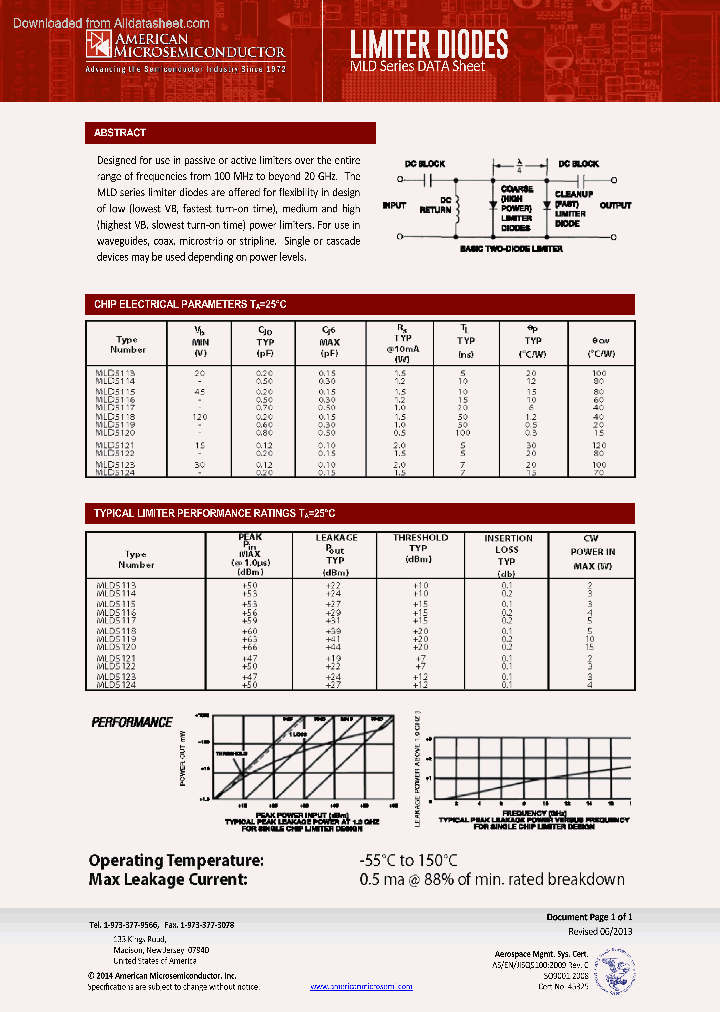 MLD5122_9043858.PDF Datasheet