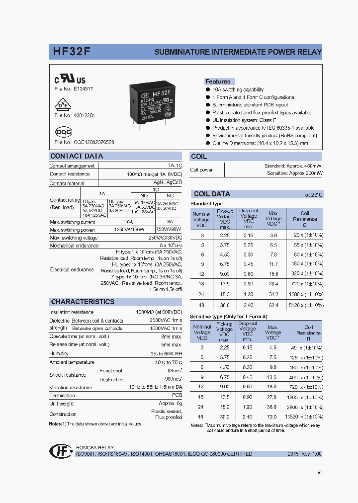 HF32F024-HSXXX_9044832.PDF Datasheet
