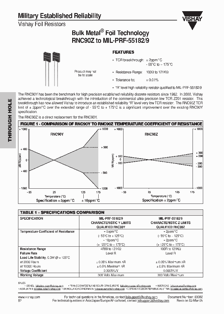 RNC90Z_9045311.PDF Datasheet