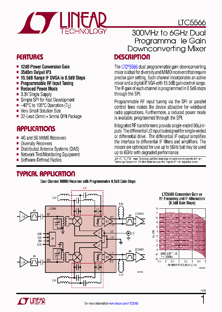 LTC5566_9048265.PDF Datasheet