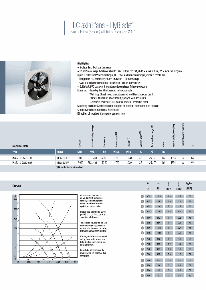 W3G710-GS30-01F_9049732.PDF Datasheet