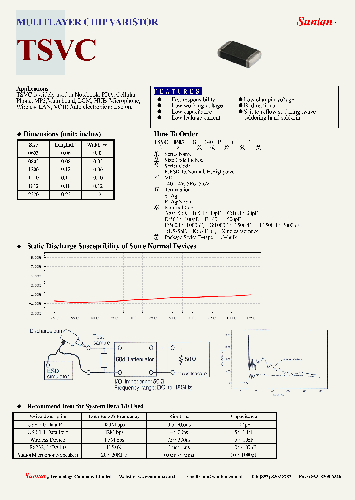 TSVC1210G9R0PXT_9051437.PDF Datasheet