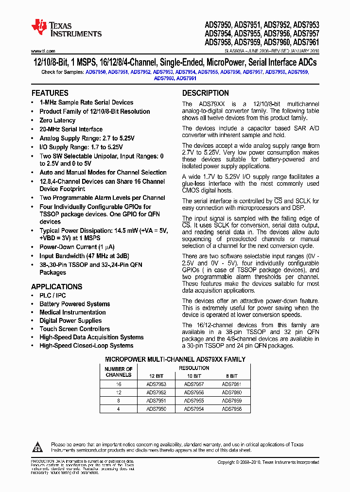 ADS7951SBRGER_9052866.PDF Datasheet