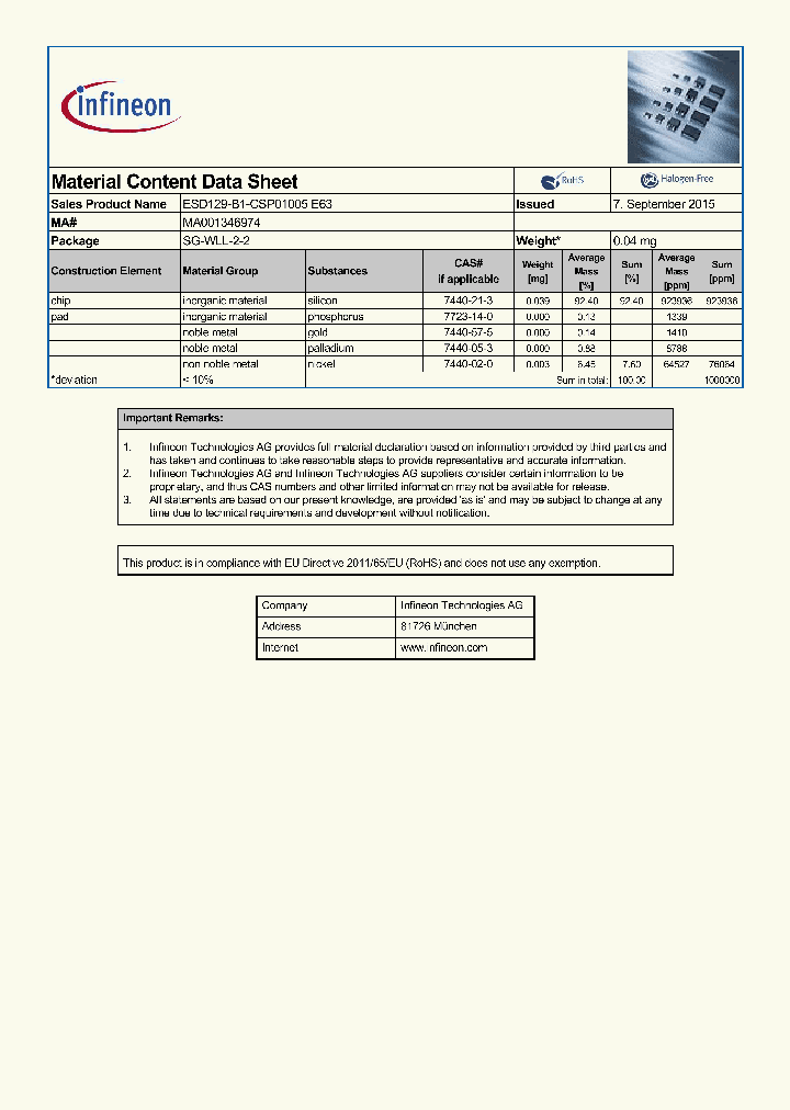ESD129-B1-CSP01005E63_9054055.PDF Datasheet