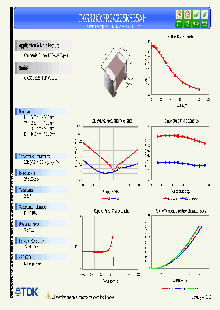 CKG32KX7R2A225K335AH-16_9062147.PDF Datasheet