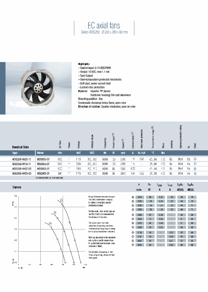 W3G250-HH07-03_9070095.PDF Datasheet