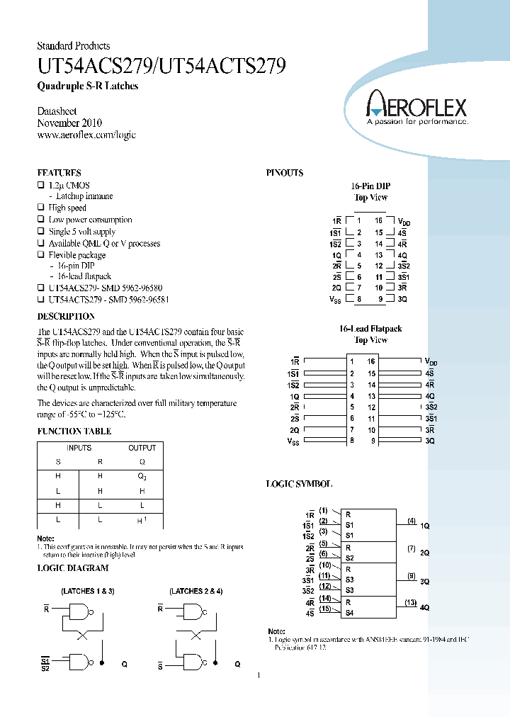UT54ACTS279_9081459.PDF Datasheet