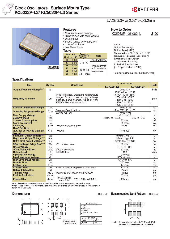 KC5032P125000L20J00_9084935.PDF Datasheet