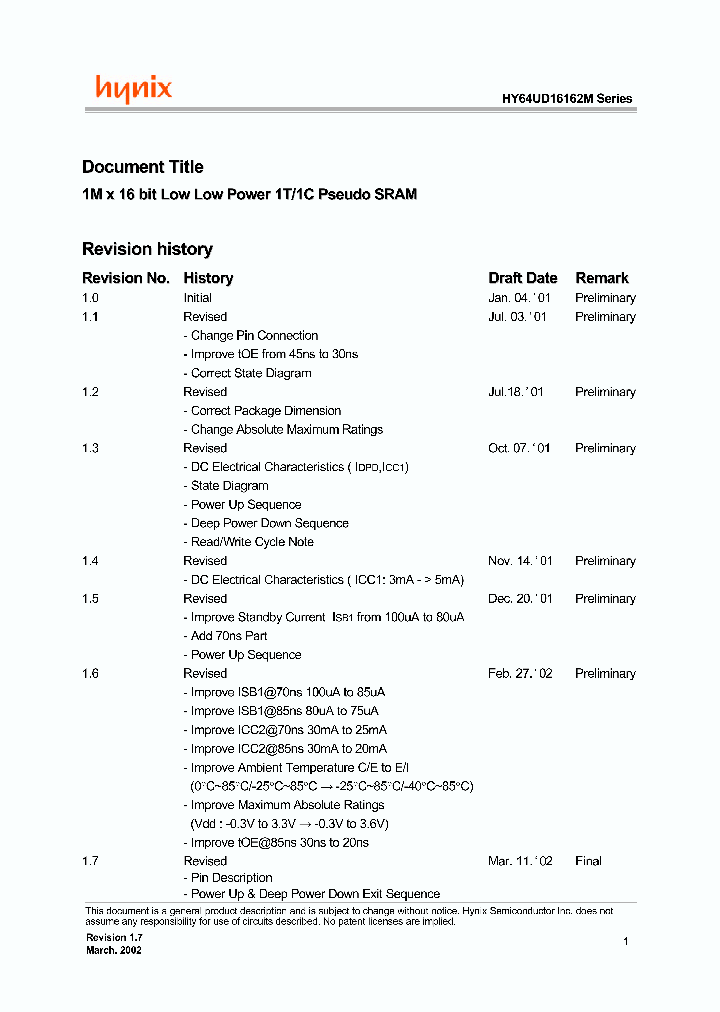HY64UD16162M_9086728.PDF Datasheet