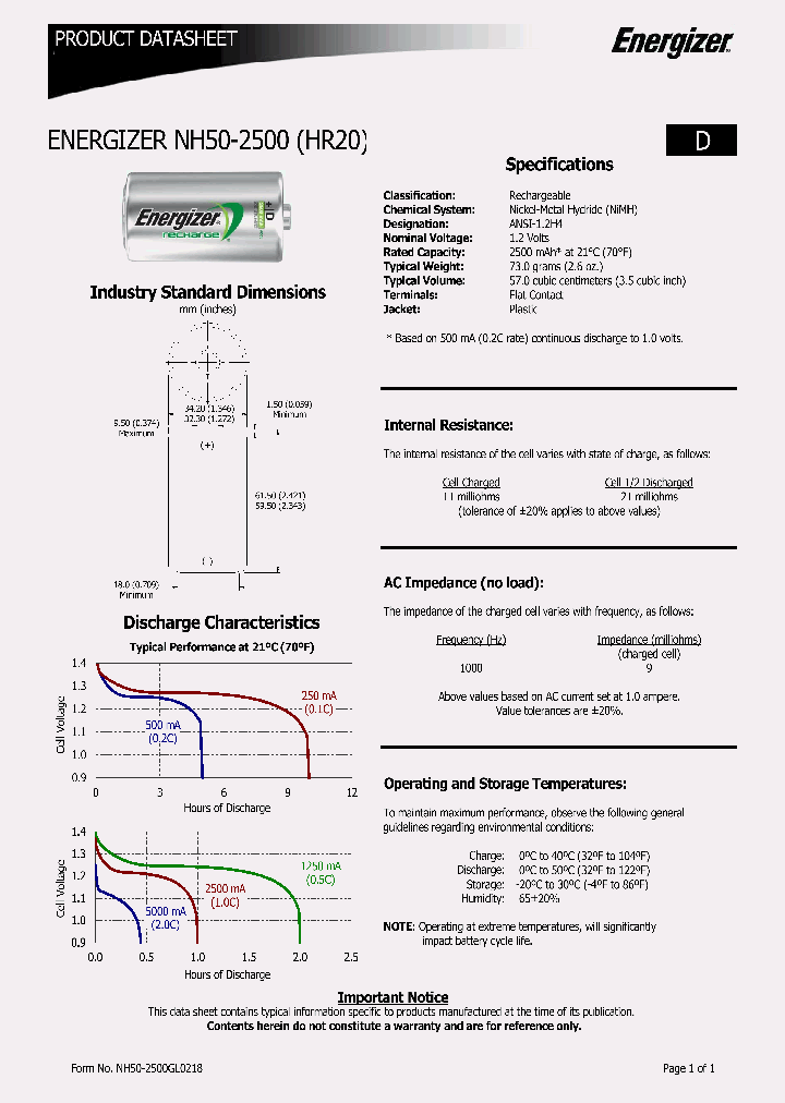 NH50-2500_9086868.PDF Datasheet