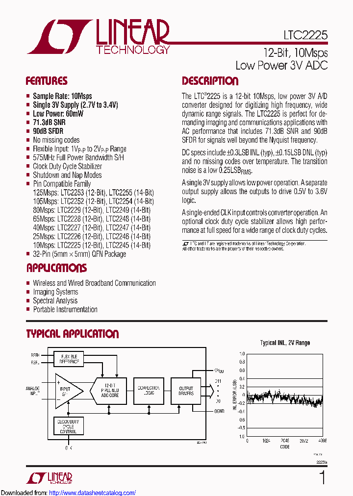 LTC2225CUHTRPBF_9088933.PDF Datasheet