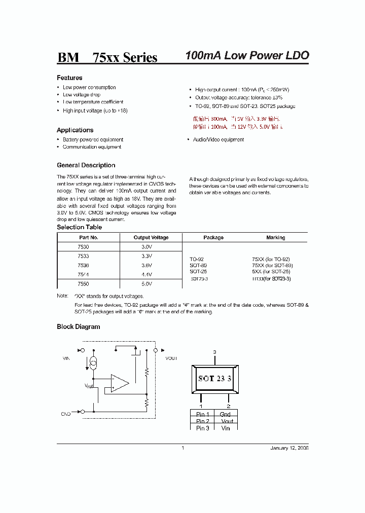 7530_9112153.PDF Datasheet
